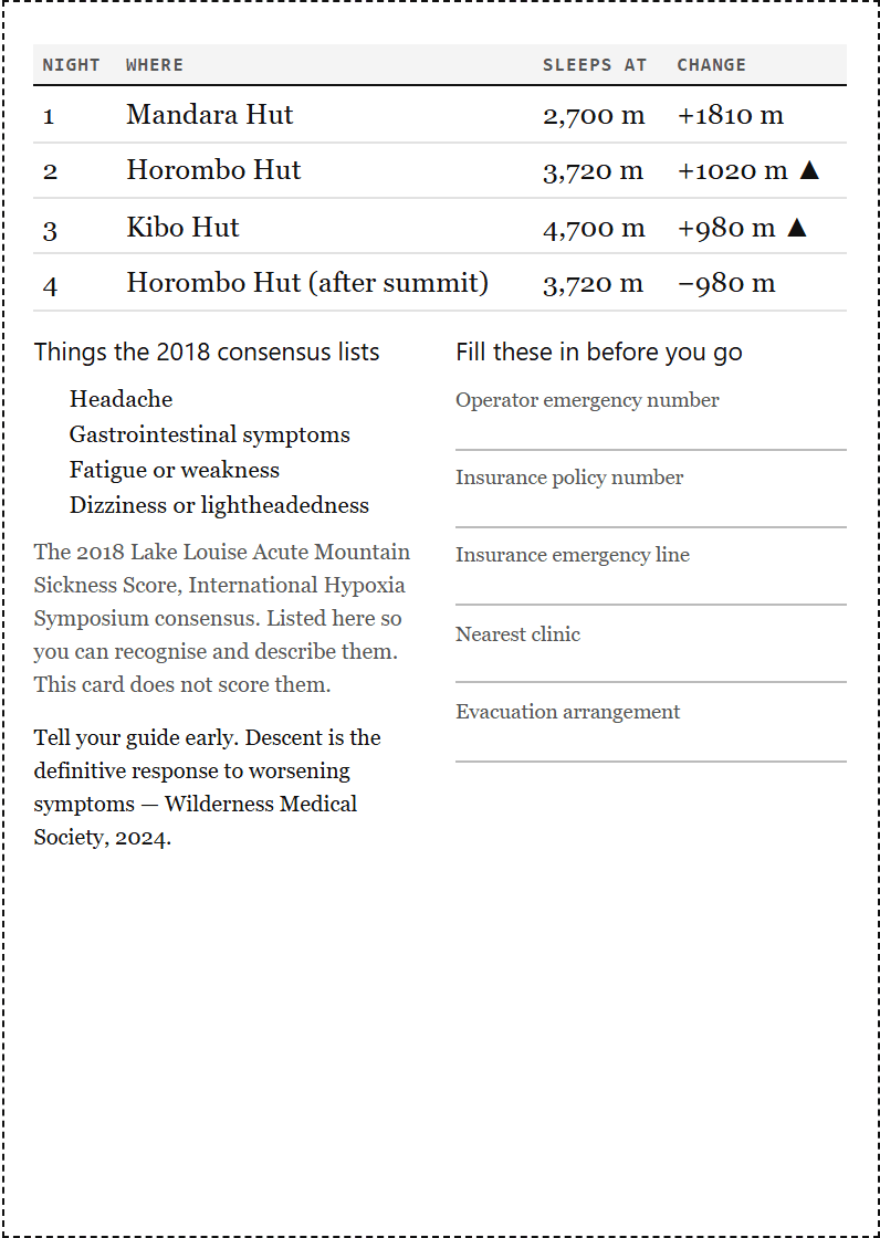 The A6 field card showing a condensed night table, recognition items and blank emergency contact fields