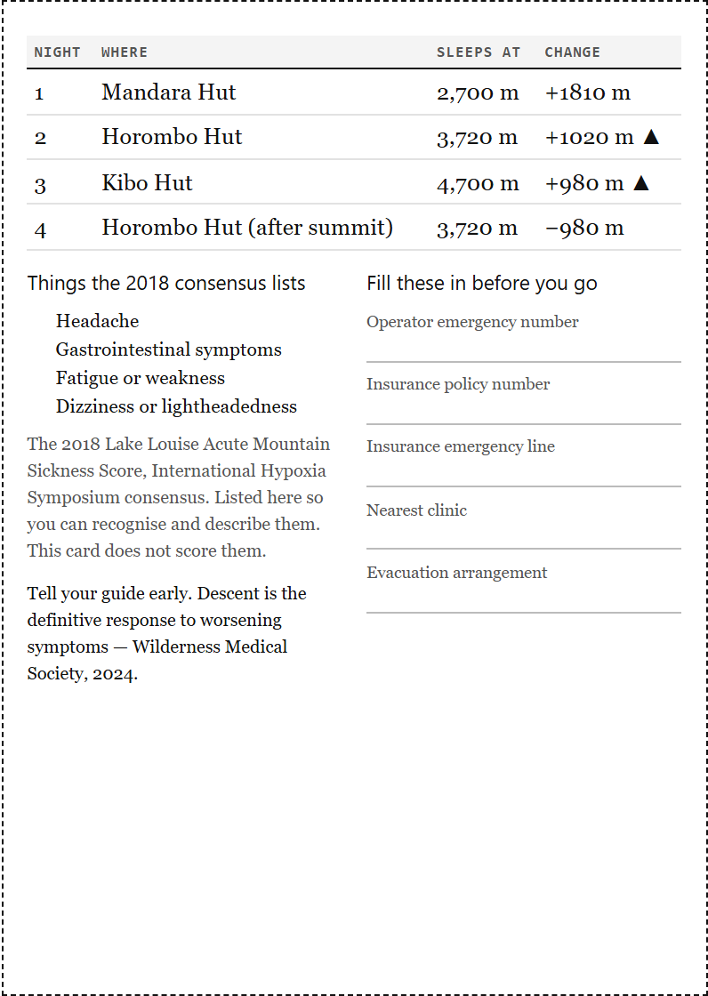 The A6 field card showing a condensed night table, recognition items and blank emergency contact fields