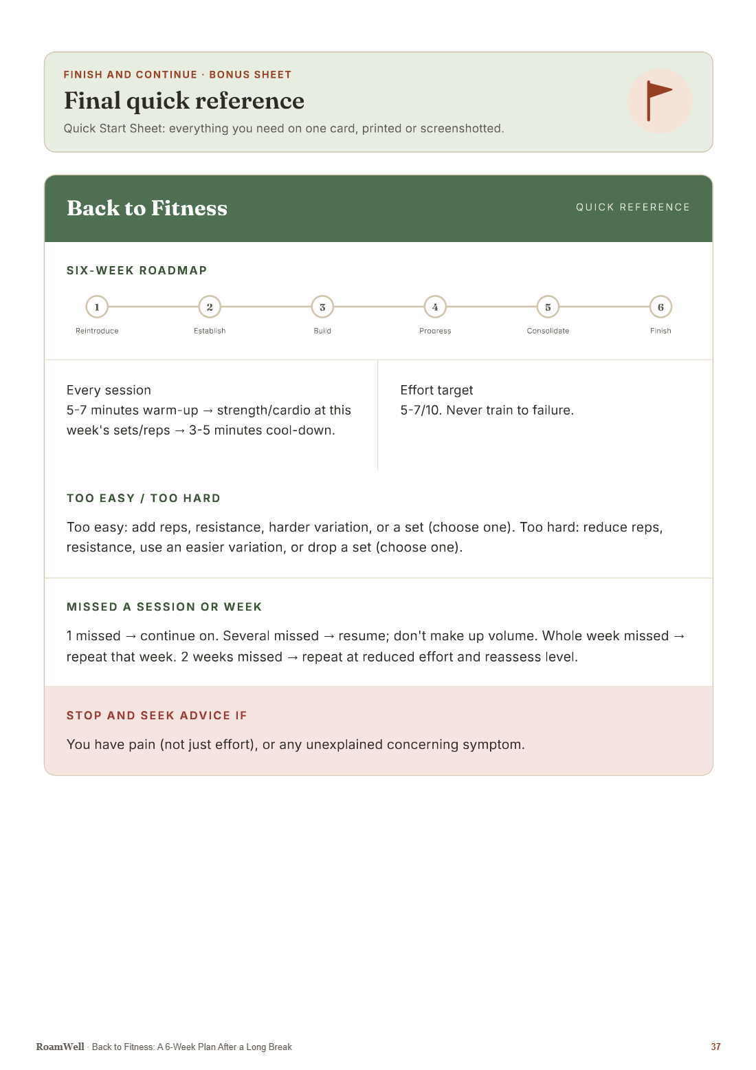 The one-page final quick reference card summarising effort, progression and missed-workout rules
