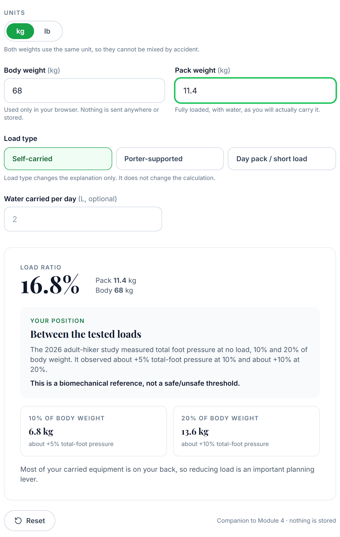 The load ratio calculator with a 68 kg body weight and an 11.4 kg pack entered, showing a 16.8% load ratio between the two tested loads