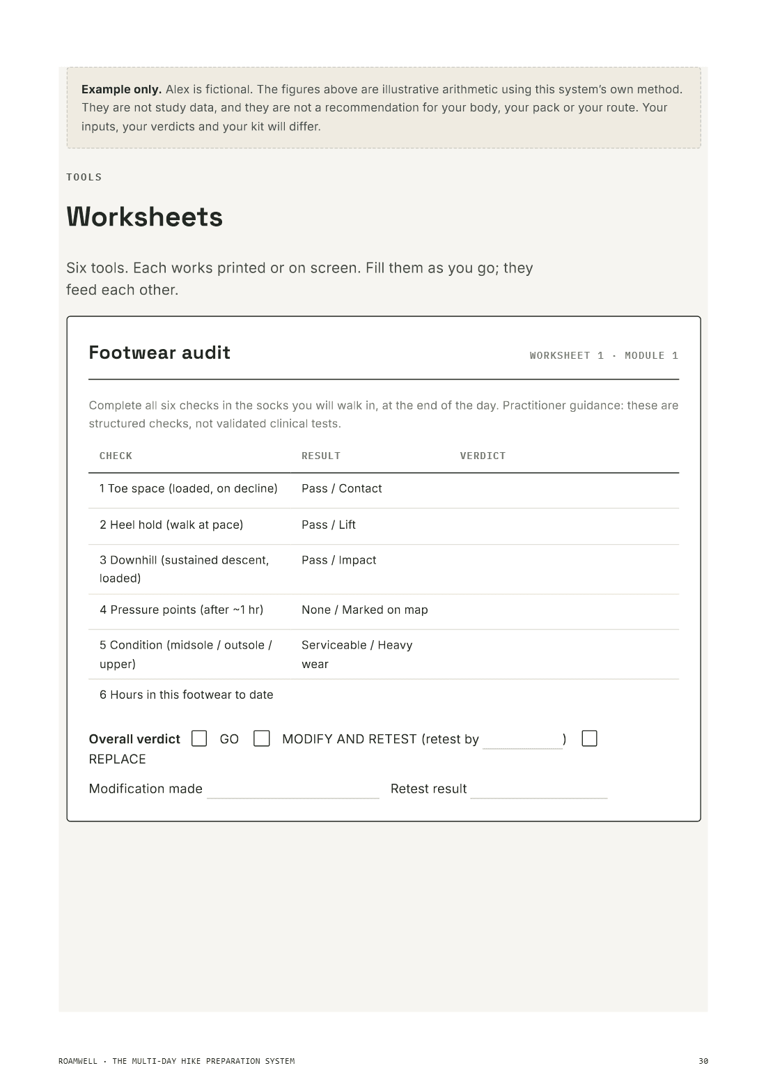 Printable worksheets including the footwear audit form and hotspot map