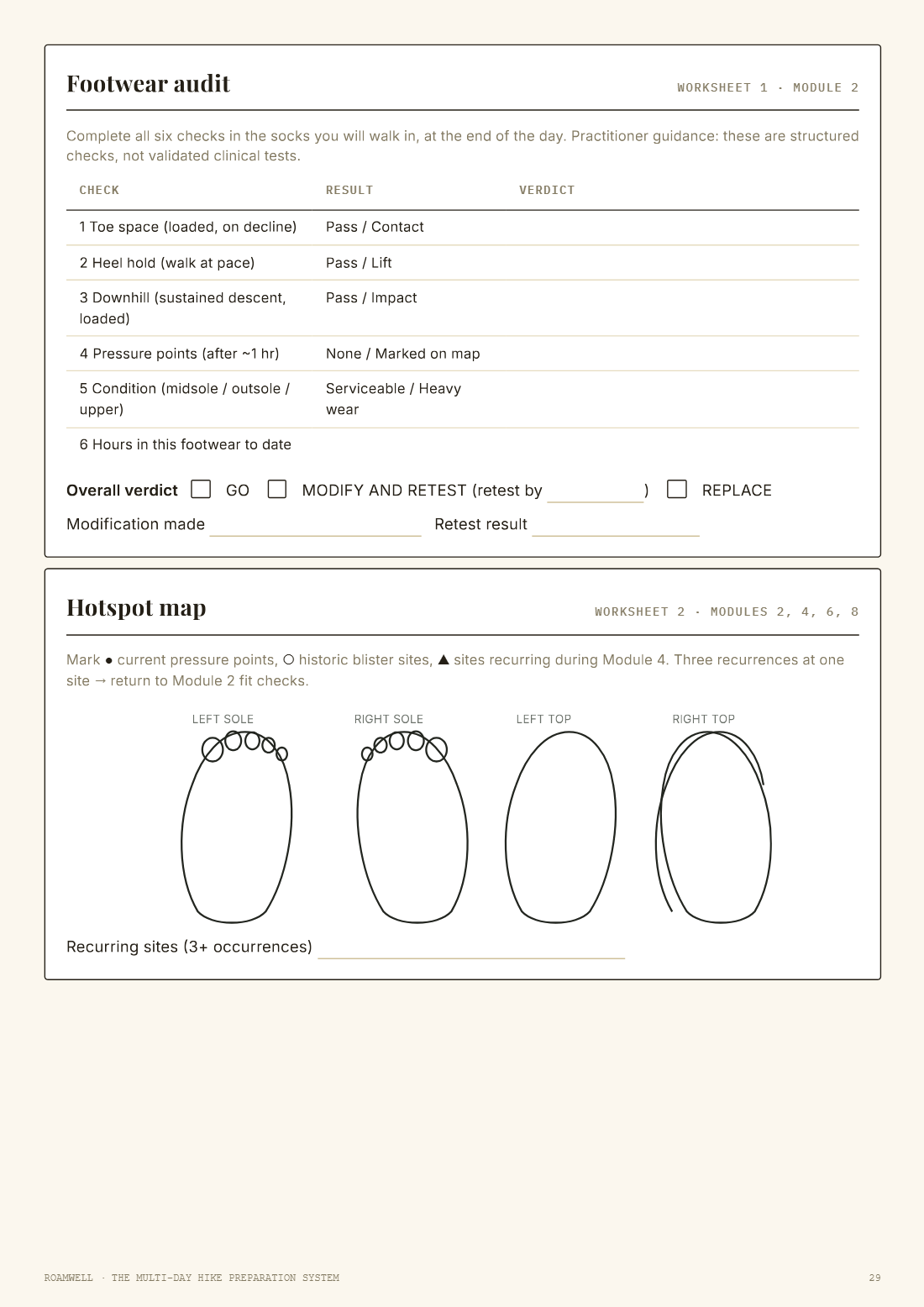 Printable worksheets including the footwear audit form and hotspot map