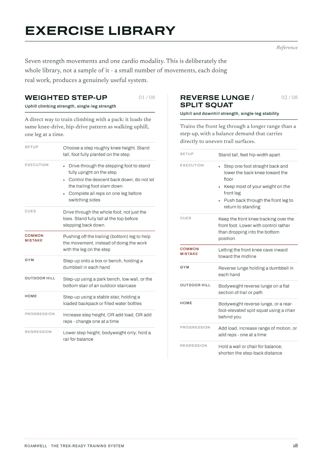 The exercise library opening page, showing the Weighted Step-Up and Reverse Lunge movement entries