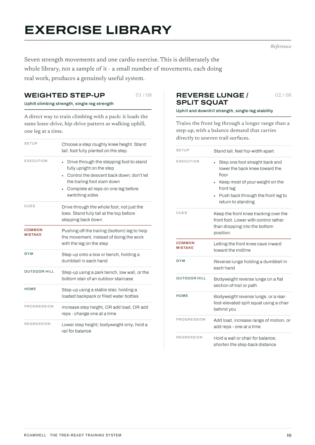 The exercise library opening page, showing the Weighted Step-Up and Reverse Lunge movement entries