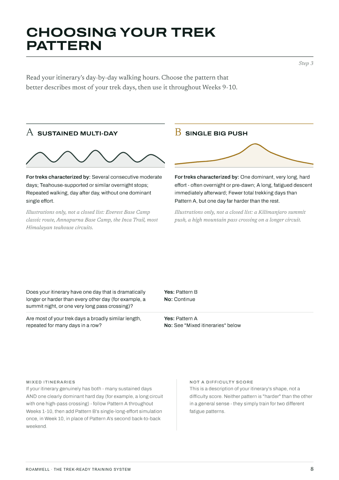 The Trek Pattern selector page, comparing Sustained Multi-Day against Single Big Push