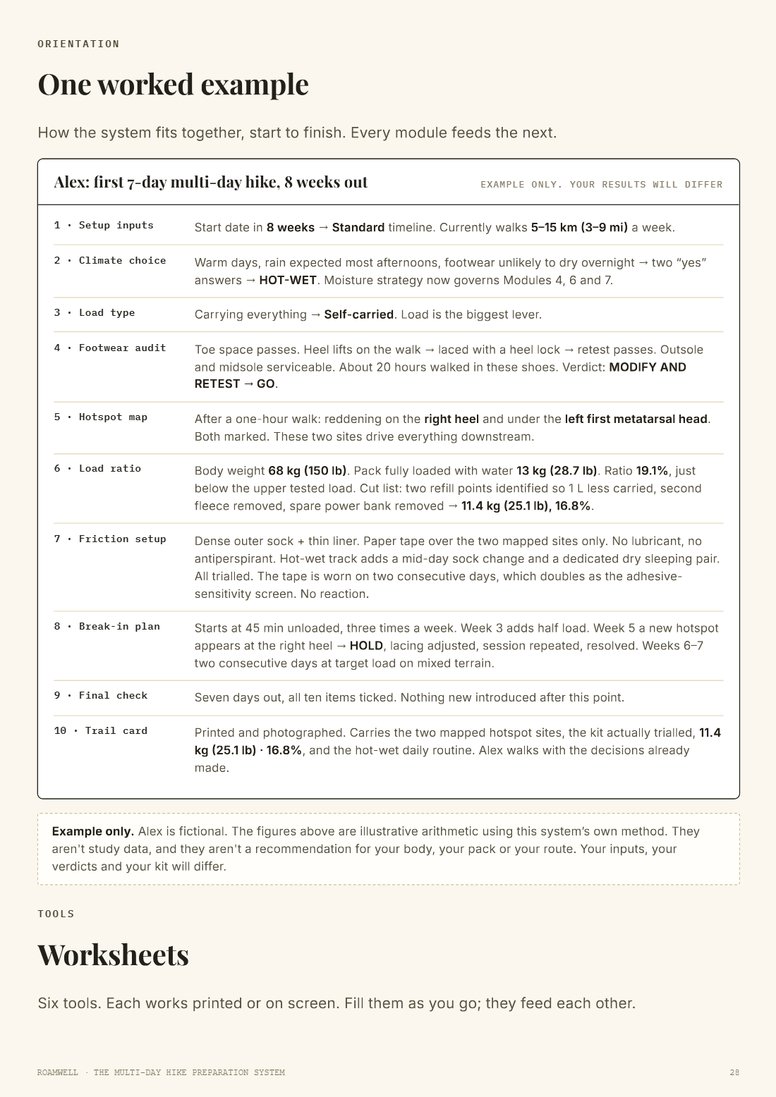 The worked example page following a fictional hiker through all ten steps